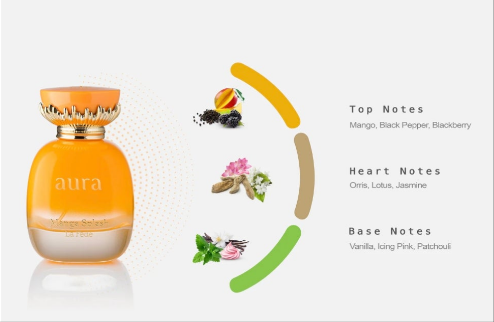 Manga Splash 100ml Eau de Parfum fruity Mango blackberry pepper orris lotus jasmine vanilla pink icing patchouli