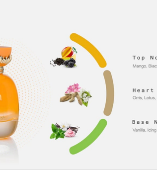 Manga Splash 100ml Eau de Parfum fruity Mango blackberry pepper orris lotus jasmine vanilla pink icing patchouli