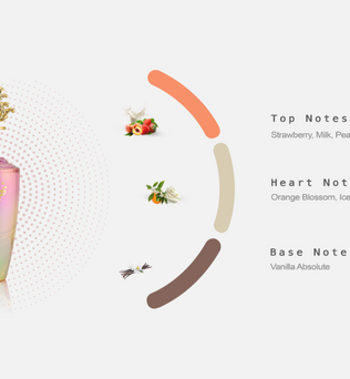 NUHA BON BON 85ml Eau de Parfum strawberry peach milk orange blossom ice cream vanilla