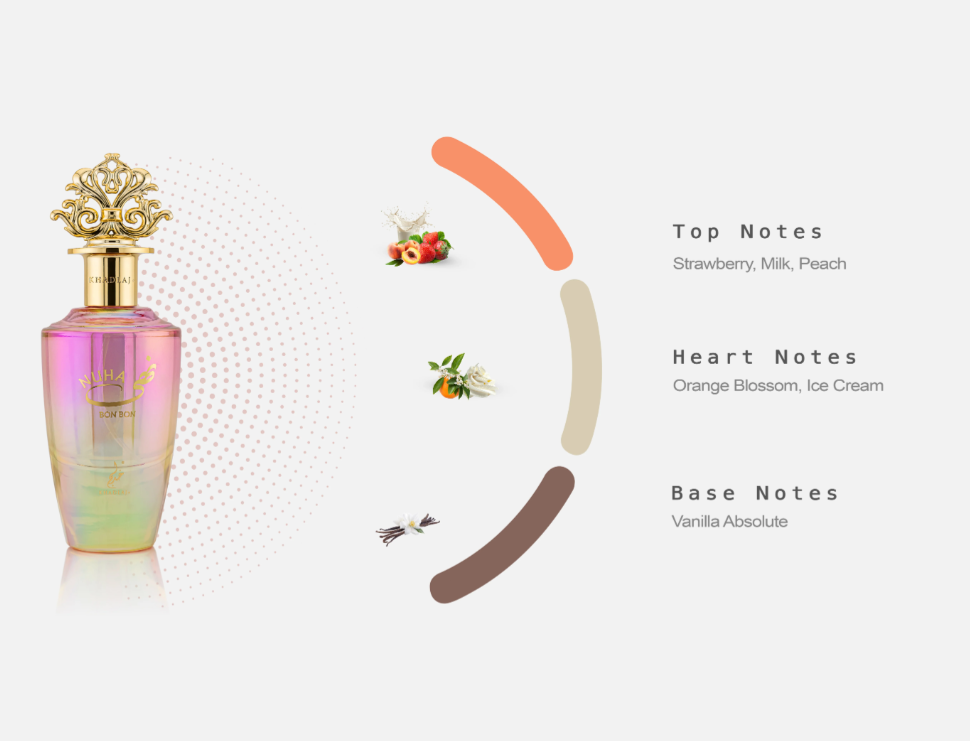NUHA BON BON 85ml Eau de Parfum strawberry peach milk orange blossom ice cream vanilla